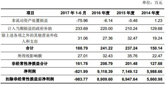 吾梦 第6页