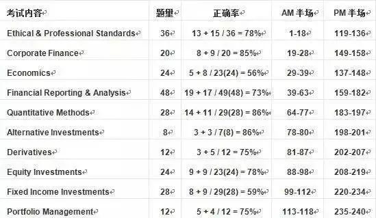 澳门一码一码100准确河南,专业解析评估_YE版77.588