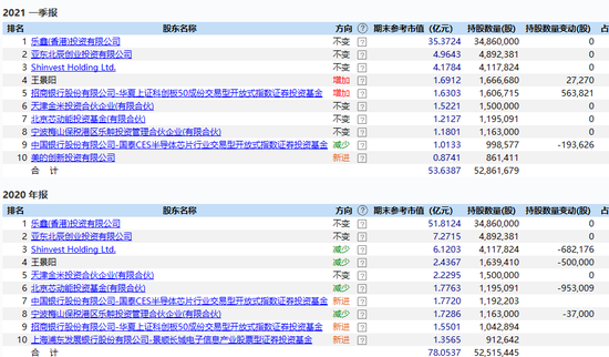 7777788888管家婆一肖码,全面实施数据分析_超级版78.198