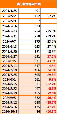 澳门最精准正最精准龙门免费,精确数据解析说明_V72.760