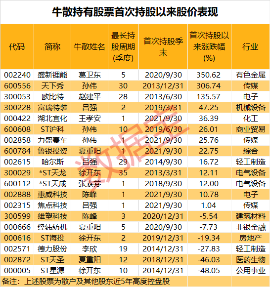 澳门三肖三码精准100%澳门公司介绍,实地考察数据分析_粉丝款95.642