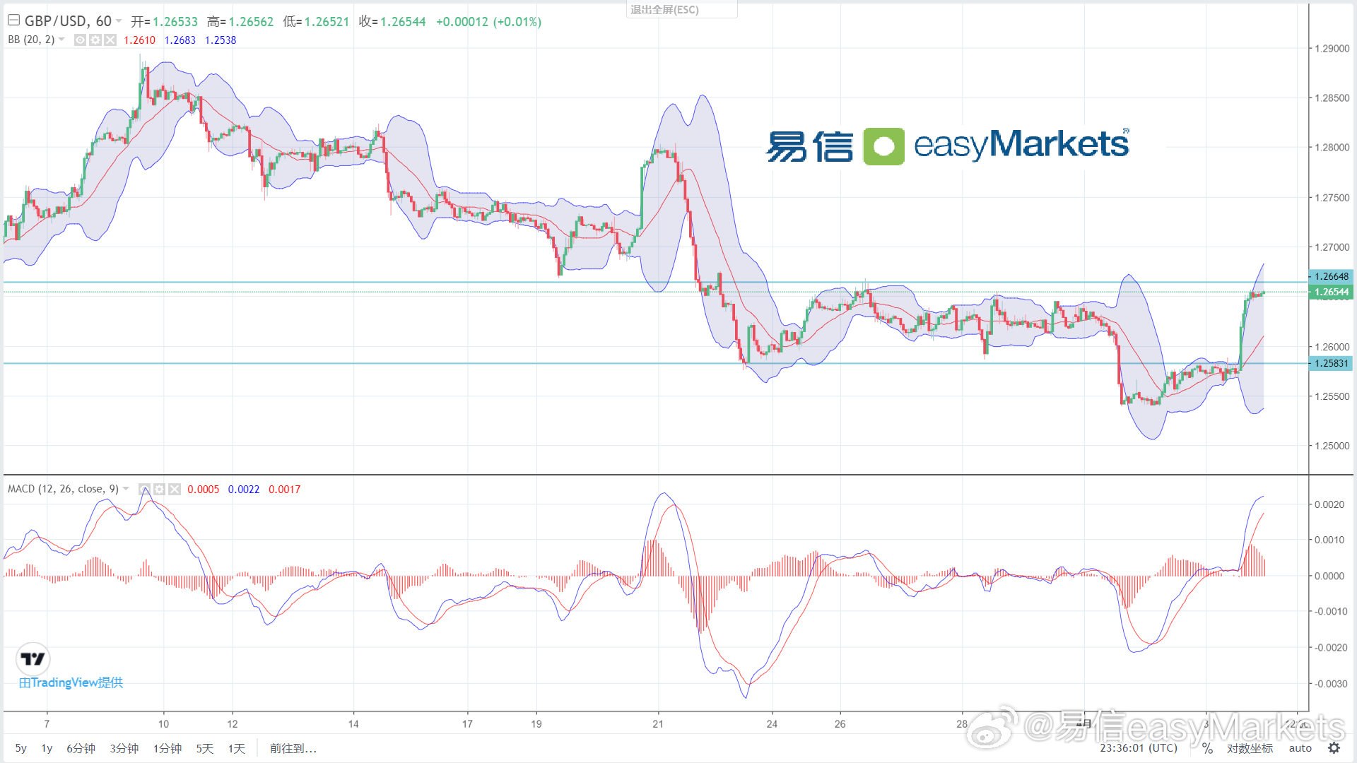 2024新澳最快最新资料,数据驱动执行设计_Gold93.763