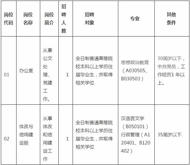 定结县发展和改革局最新招聘信息发布与求职指南