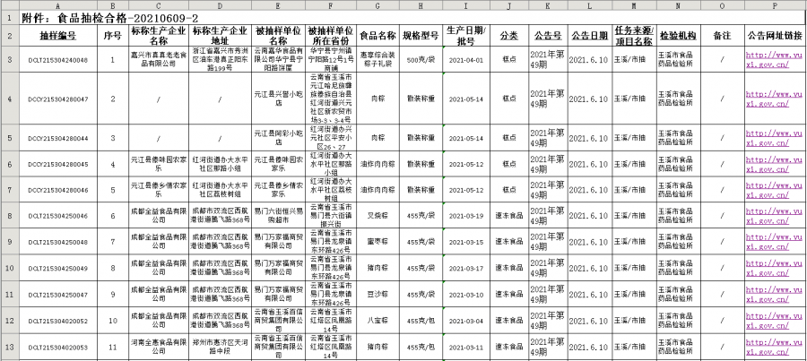 邗江区市场监督管理局领导团队全新亮相，优化策略及展望