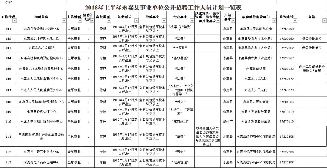 汉台区级公路维护监理事业单位招聘公告发布