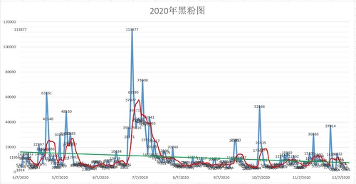 澳门三肖三码精准100%黄大仙,数据驱动执行设计_UHD80.189