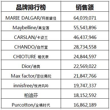 白小姐心中一肖二码,权威数据解释定义_复古版20.385