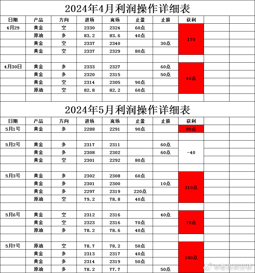 王中王一肖一特一中一资料,精细化策略探讨_Advance73.248