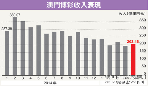 新澳门最精准正最精准,数据解读说明_watchOS86.562