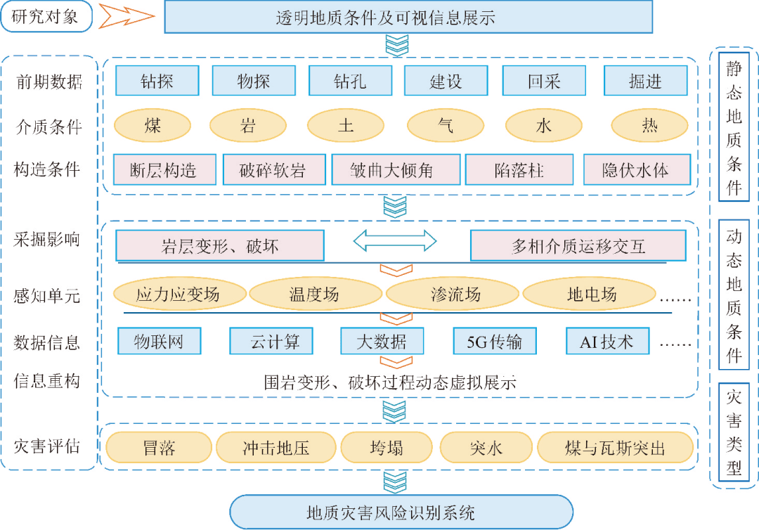 澳门正版大全免费资,精准分析实施_L版16.333