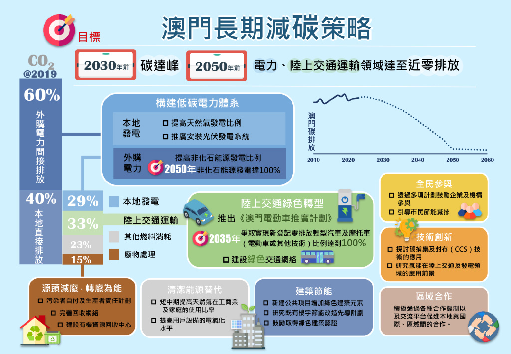 新澳新奥门正版资料,可持续发展实施探索_手游版82.495