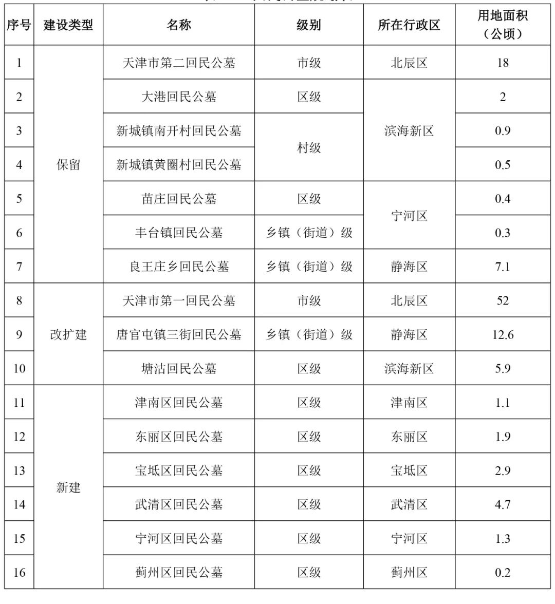 海宁市殡葬事业单位发展规划，优化策略及展望