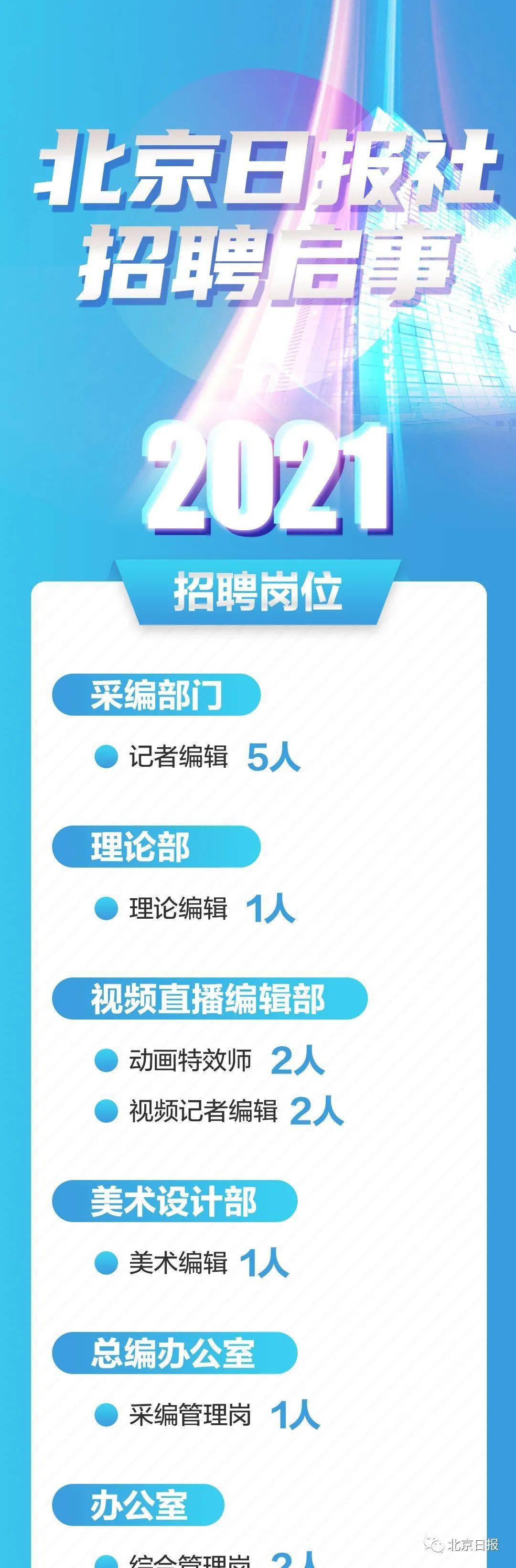 北京市广播电视局最新招聘启事概览