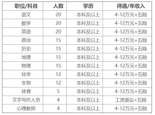 阜城县初中招聘信息与常见问题解答