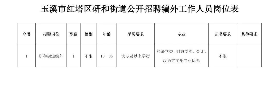 荣市街道招聘信息与求职指南速递