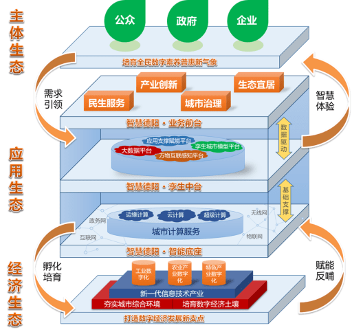 大名县数据与政务服务局发展规划展望及实施策略