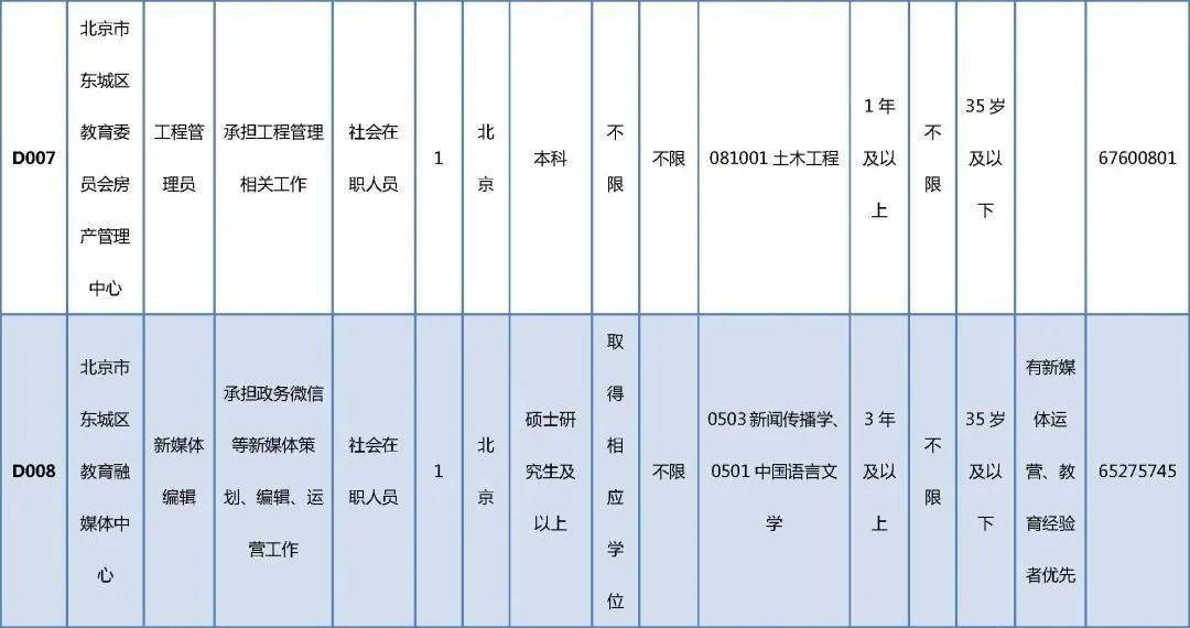 和硕县殡葬事业单位招聘信息与常见问题解答发布