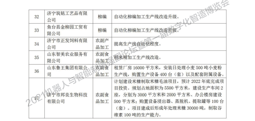 顾云都 第3页