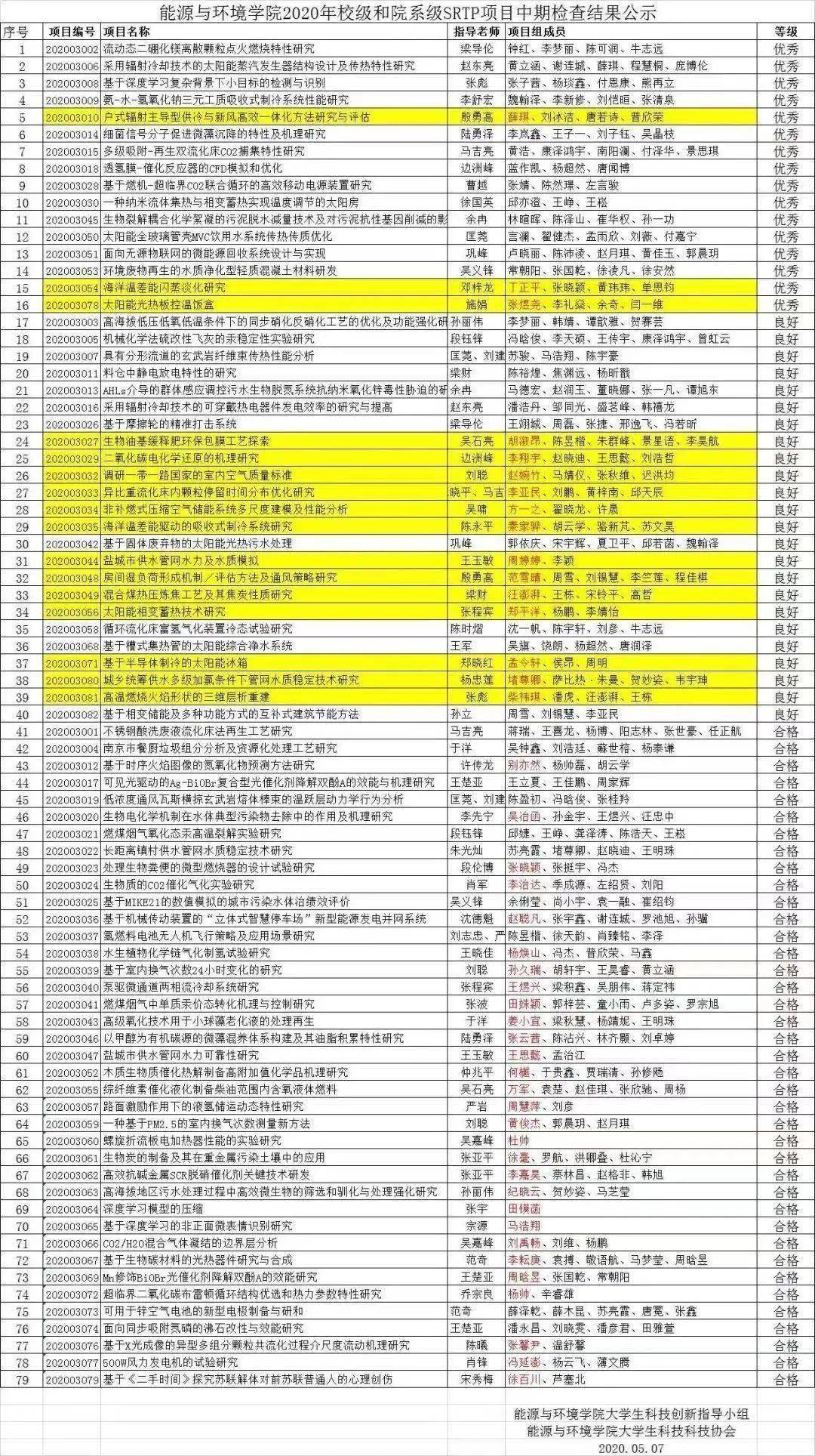 香港内部精准一肖,重要性分析方法_SE版29.385