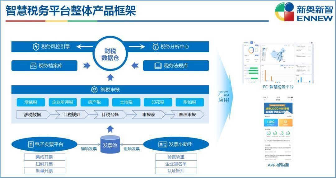 新奥精准资料免费提供综合版,实效设计计划解析_NE版10.547