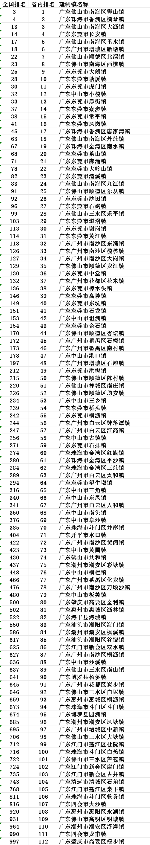 澳门三肖三码精准100%最新功能,实地执行考察数据_R版48.112