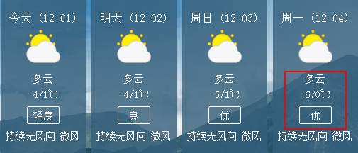 伊日村天气预报与实用信息概览