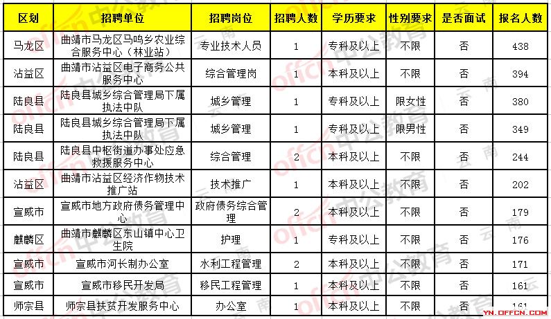 宜章县级托养福利事业单位招聘启事