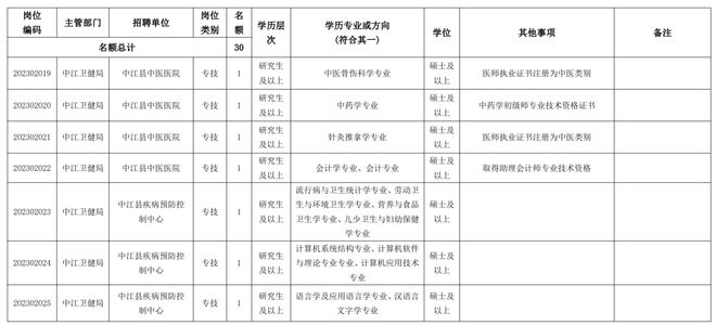 中江县特殊教育事业单位人事任命大调整，开启新时代特殊教育新篇章