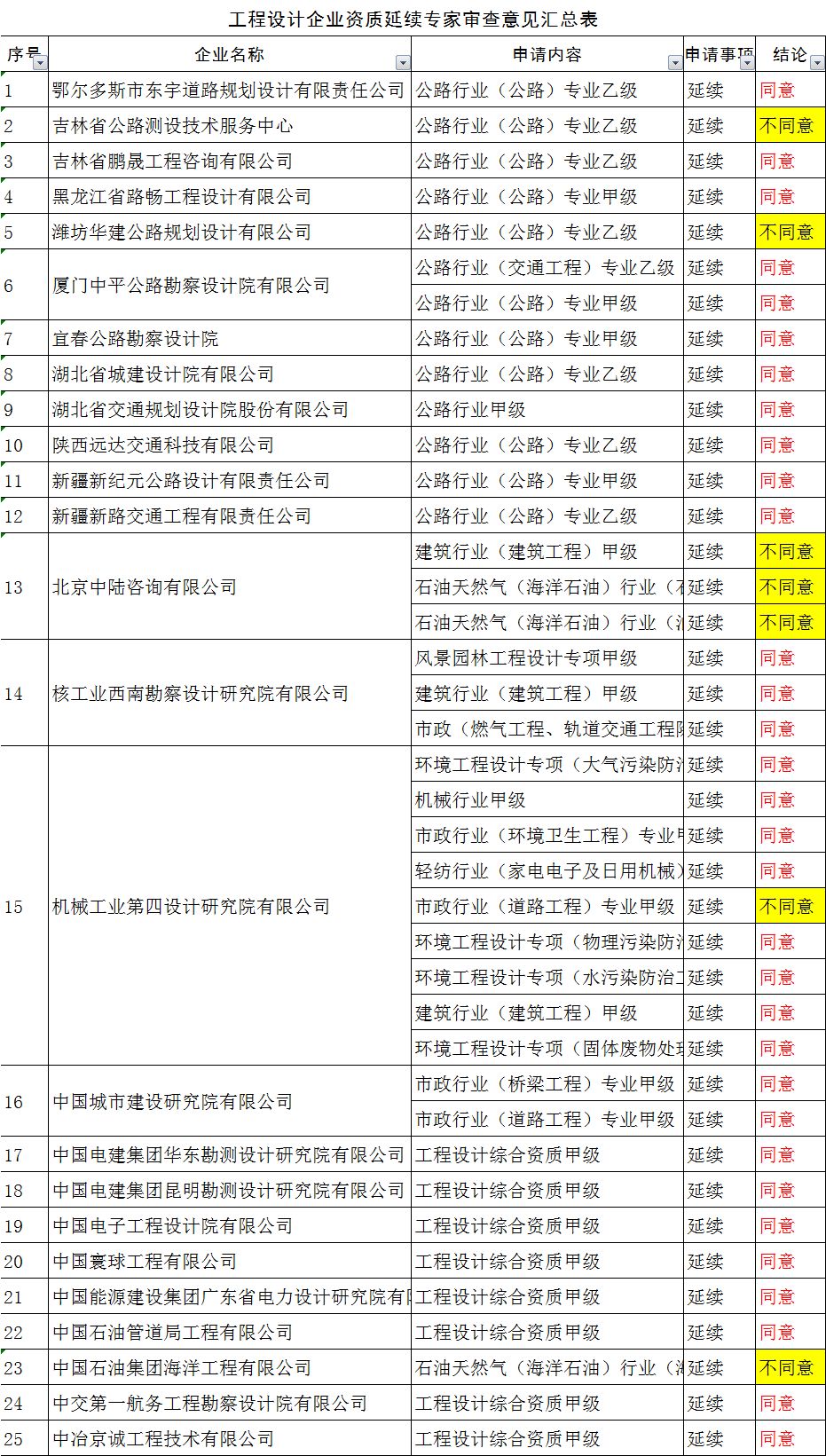 鄂伦春自治旗级公路维护监理事业单位发展规划及优化策略探讨