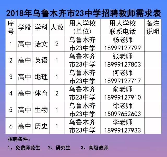 图木舒克市初中招聘信息大全与解答指南