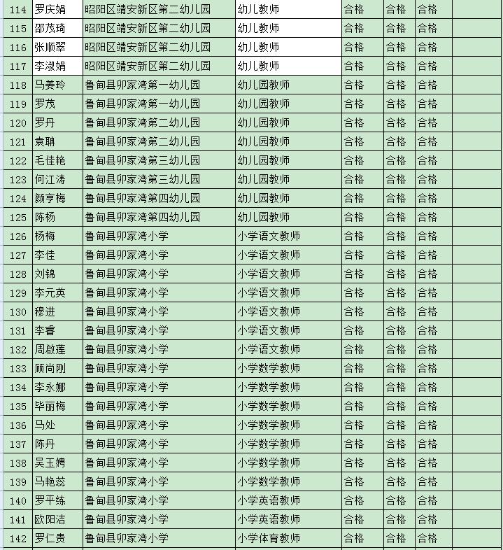 昭通市食品药品监督管理局招聘信息与常见问题解答汇总