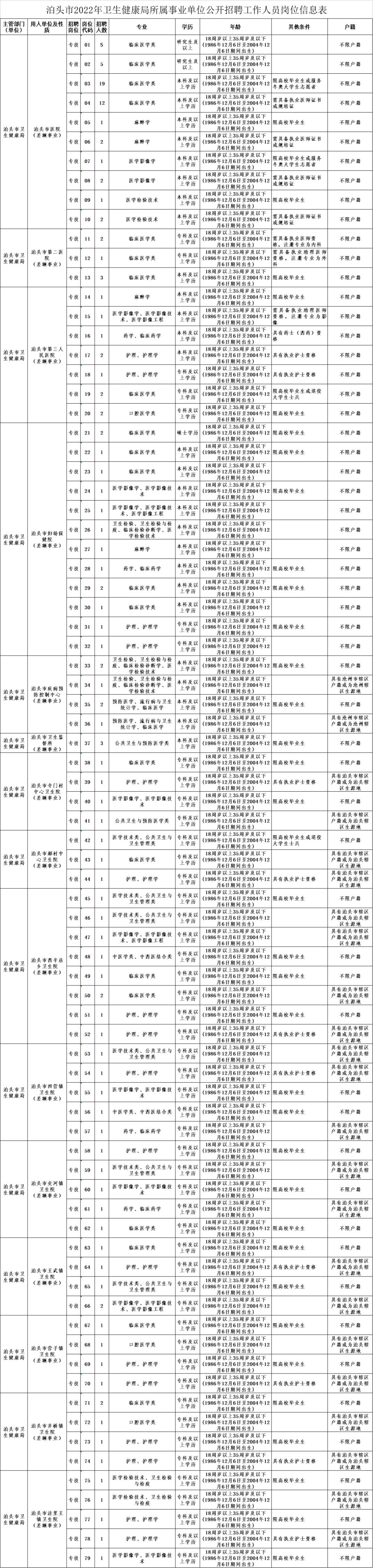 邢台县人民政府办公室最新招聘启事