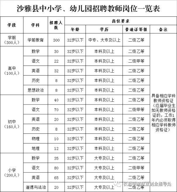 沙雅县自然资源和规划局招聘信息与常见问题解答揭秘