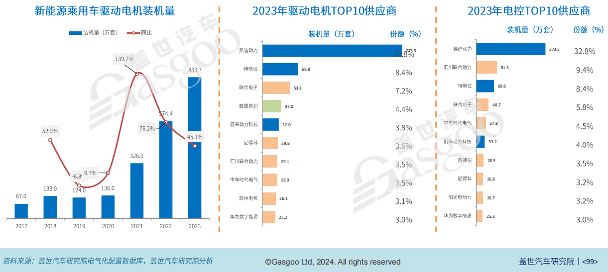 新澳2024最新资料大全,数据分析驱动解析_Gold57.21