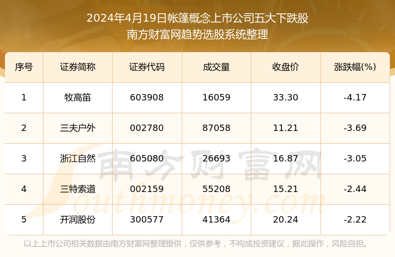 2024新澳门天天开奖免费资料,可靠数据解释定义_HarmonyOS75.595