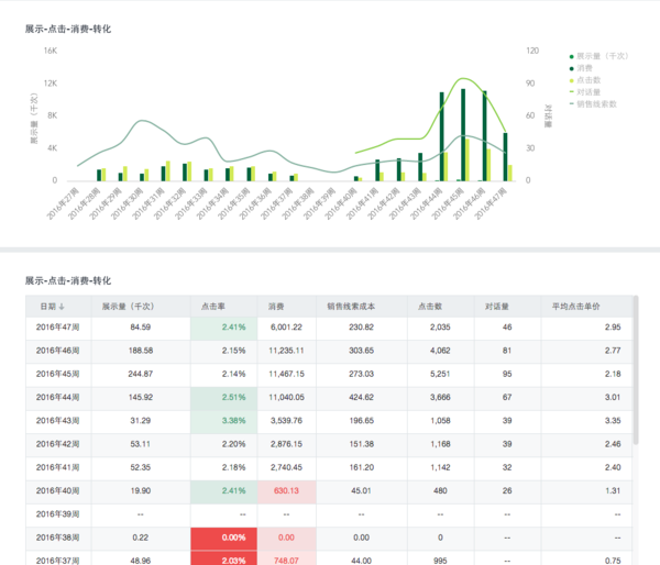 2024澳门天天开好彩大全53期,经济执行方案分析_N版50.288