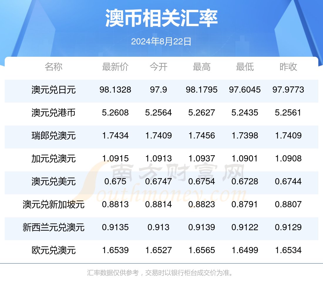 2025买入澳元最佳时间,灵活性方案解析_9DM24.65