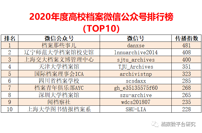 新奥天天免费资料单双,全面应用数据分析_kit84.226