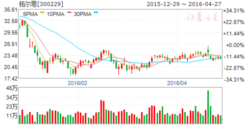 新澳门最精准资料大全,深入执行数据策略_QHD58.379