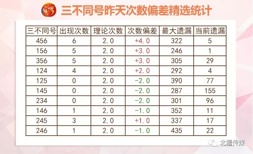 2023白小姐三肖三码,数据解析导向计划_游戏版14.60