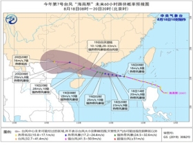 红山乡天气预报更新及气象常见问题解答