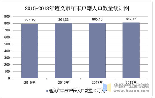 遵义市人口计生委最新发展规划揭晓