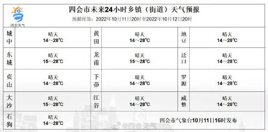 干石览三镇天气预报更新，气象信息及优化概览