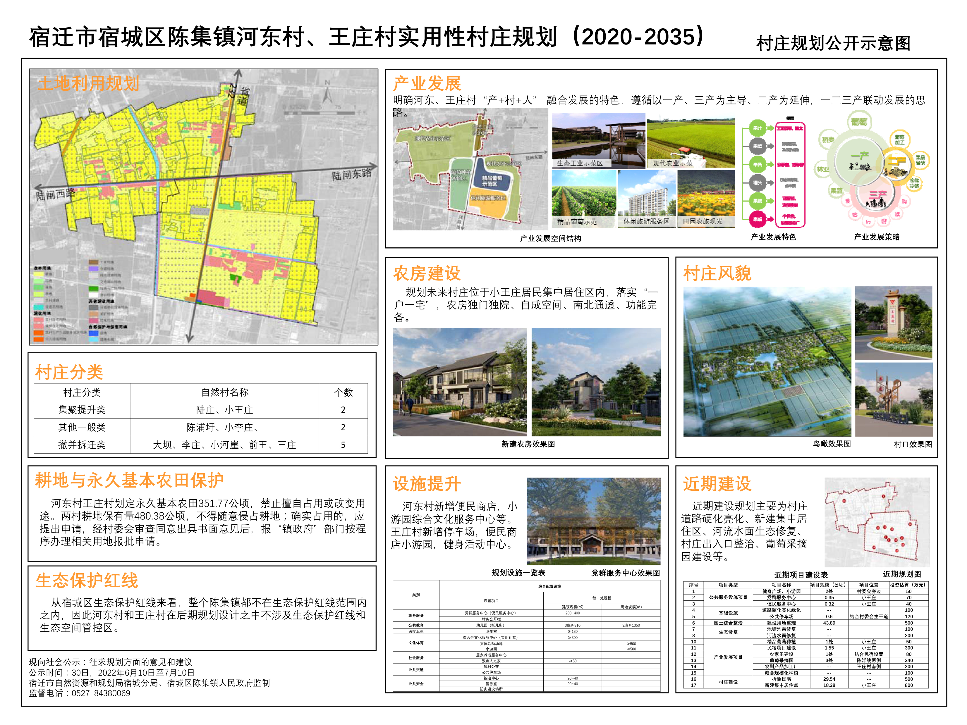 蒋村乡新项目引领乡村振兴，打造现代新农村标杆