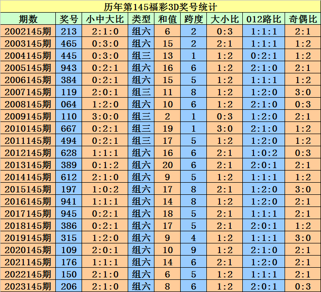 2024澳门天天开好彩大全开奖记录走势图,完善系统评估_专属款87.328