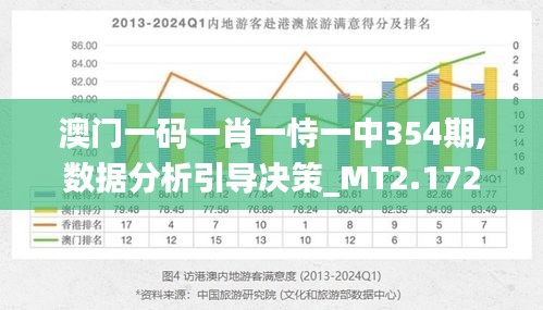 新澳门精准一肖,深入设计数据解析_Nexus82.275