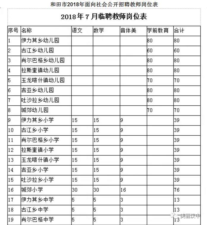 和田市初中招聘信息与应聘指南发布