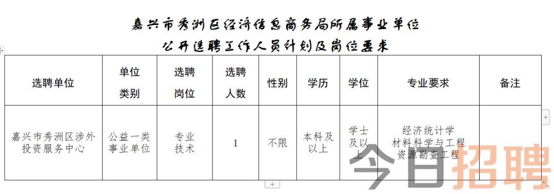 镜湖区发展和改革局最新招聘启事