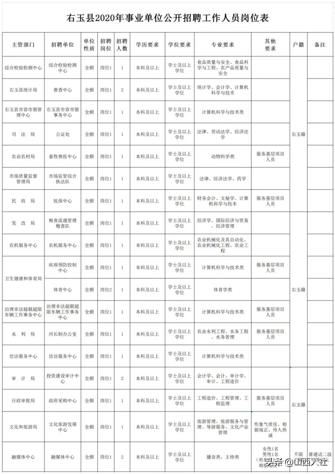 卫辉市文化广电体育和旅游局最新招聘信息全面解析