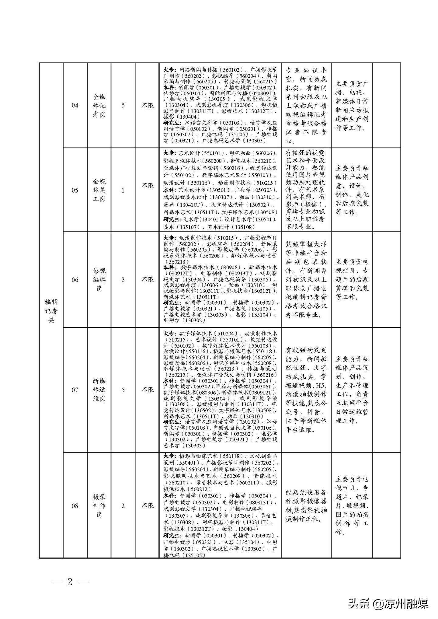 围场满族蒙古族自治县公路维护监理事业单位发展规划概览